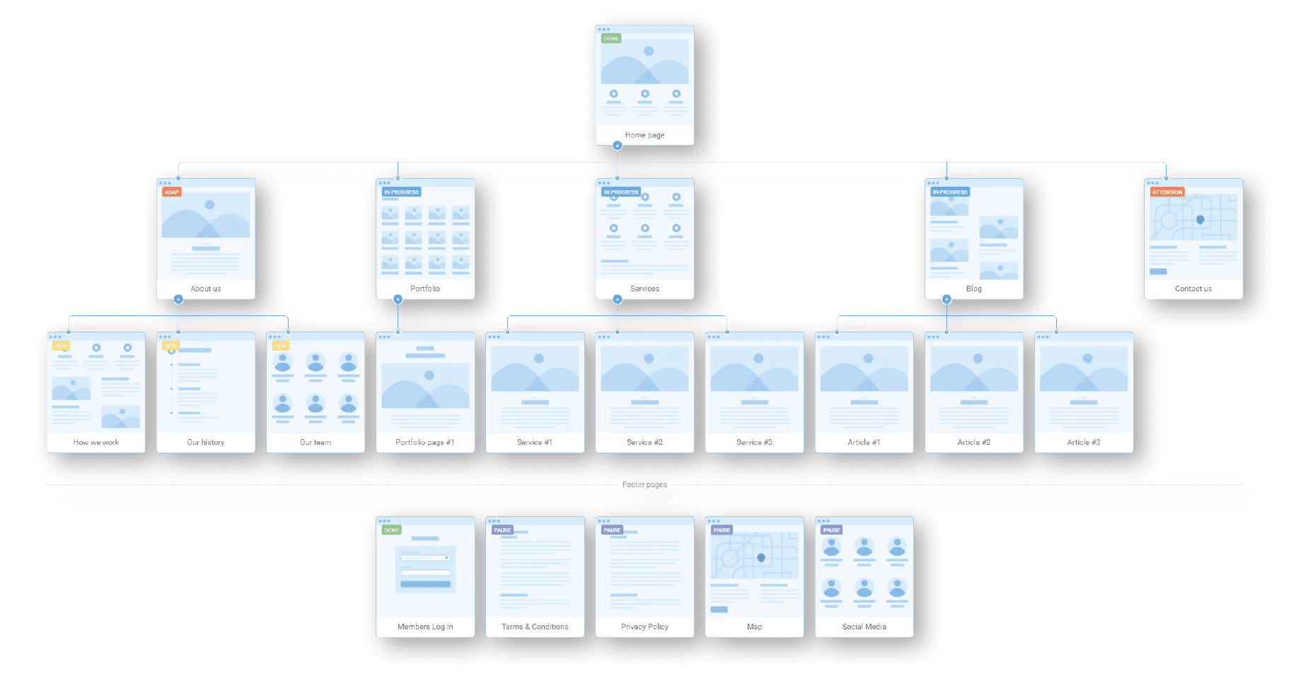 flowmapp+gradient01 flowmapp+gradient01