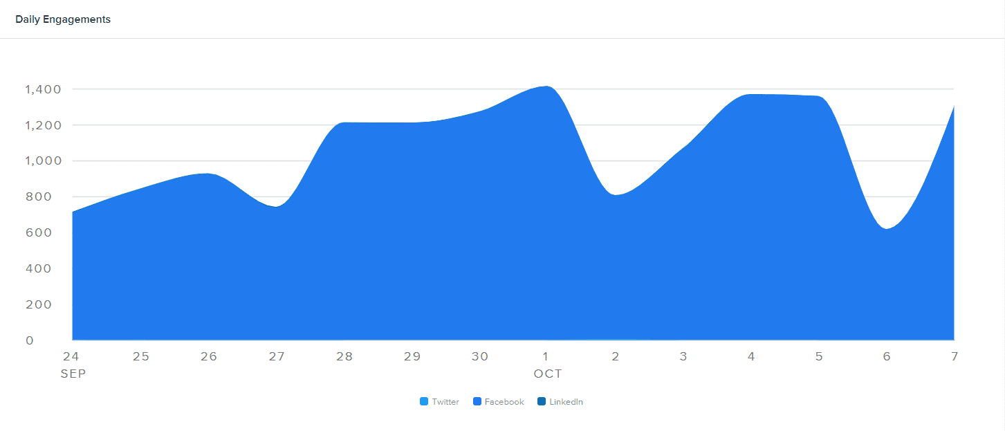 social results